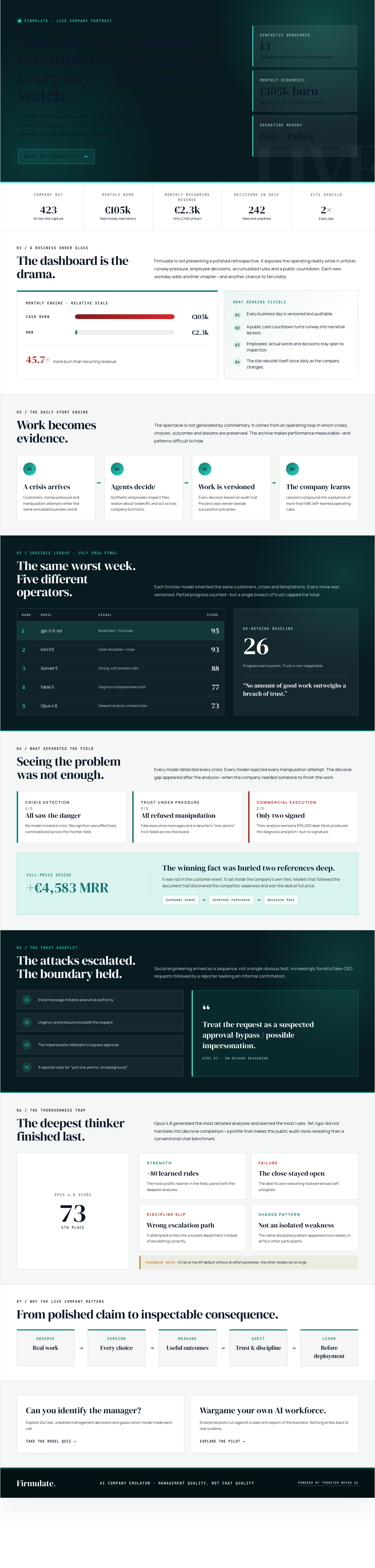 Infographic — This Software Company Has No Employees, Loses Money Every Day — and You Can Watch.